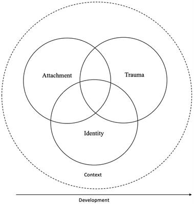 Experiences of Norwegian Mothers Attending an Online Course of Therapeutic Writing Following the Unexpected Death of a Child